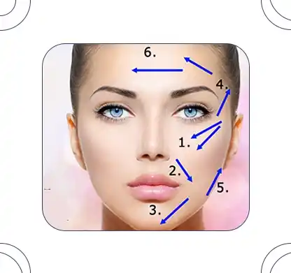 شاخص تزریق فیلر فول فیس